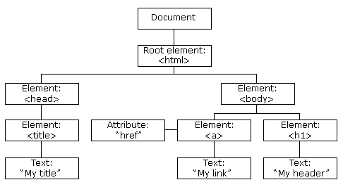 htmltree htmltree