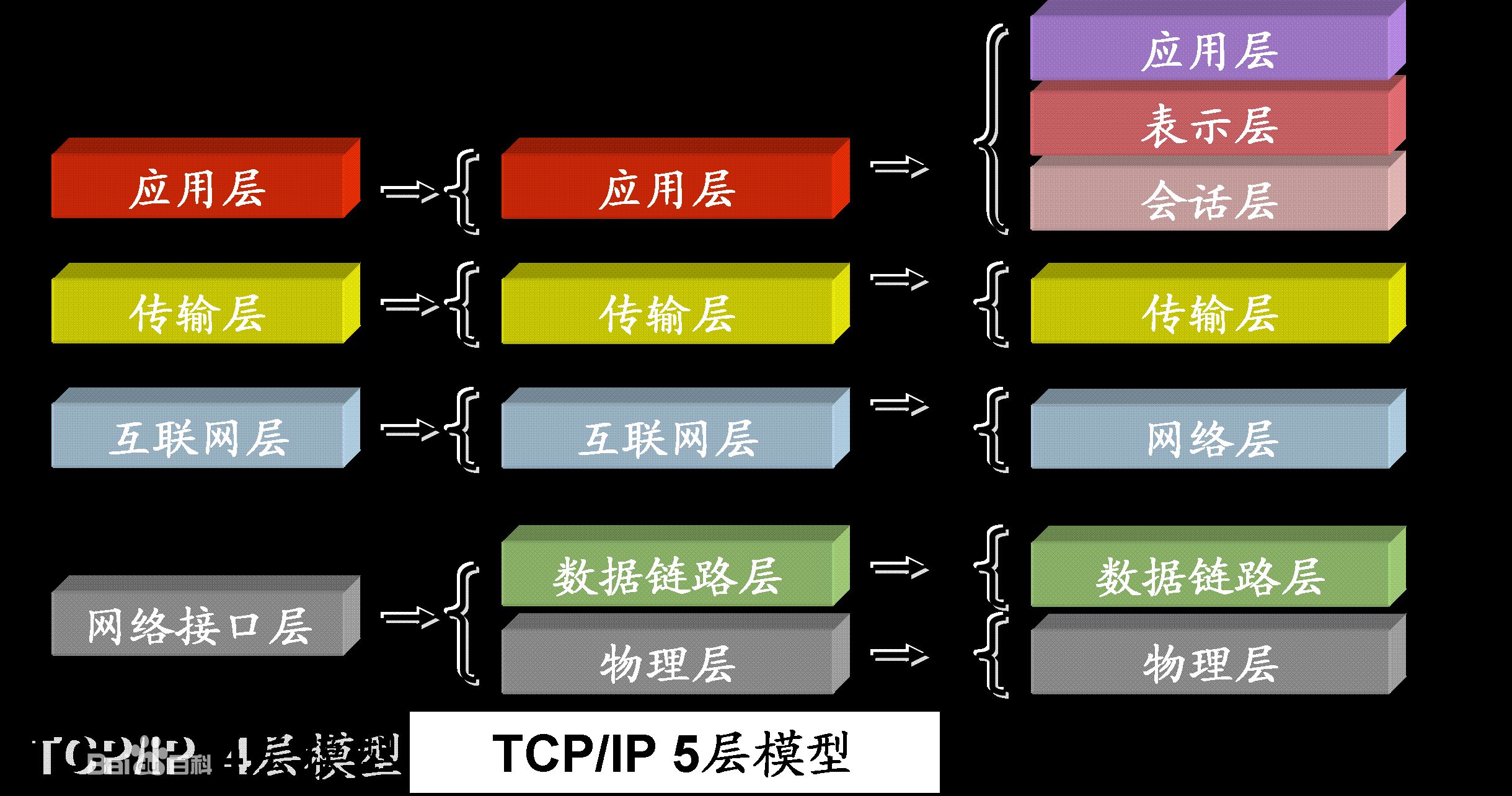 tcp_ip1 tcp_ip1